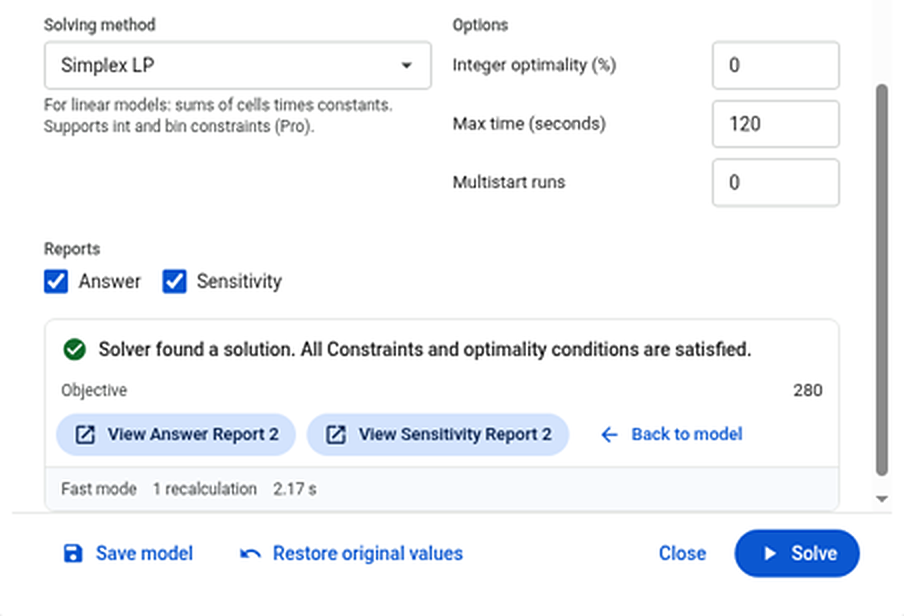 The lower half of the Solver dialog: Simplex LP selected, Answer and Sensitivity reports ticked, the Solve button, and the result card saying Solver found a solution with an objective of 280